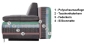 Preview: ROVALLO® Boxspring-Schlafsofa MAIKE