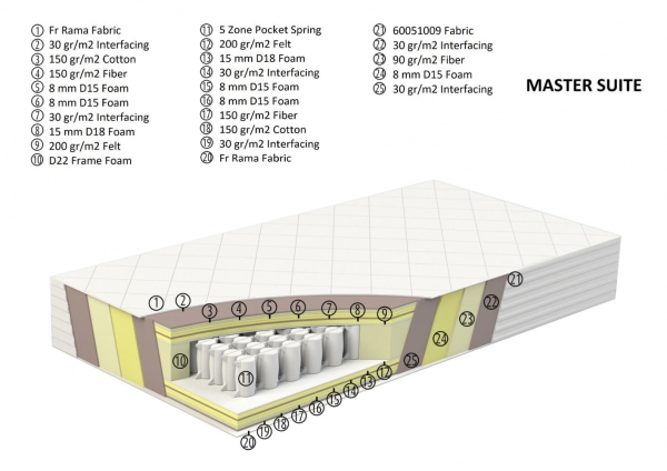 SERTA© TFK 5-Zonen Luxusmatratze MASTER SUITE